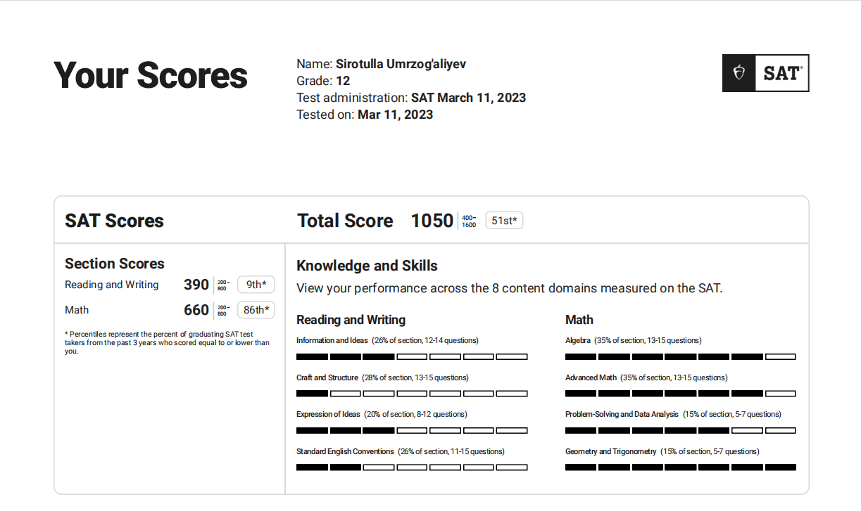 SAT Certificate